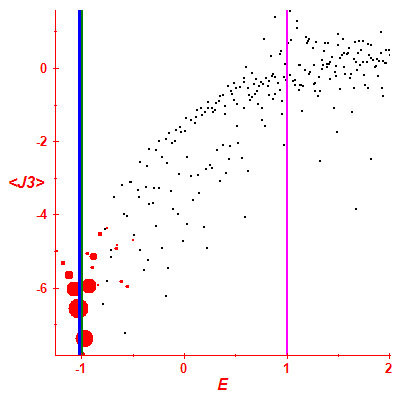 Peres lattice <J3>